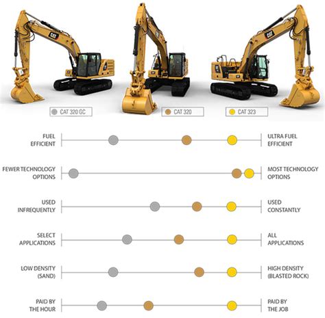 cat mini excavator for sale florida|mini excavator size chart.